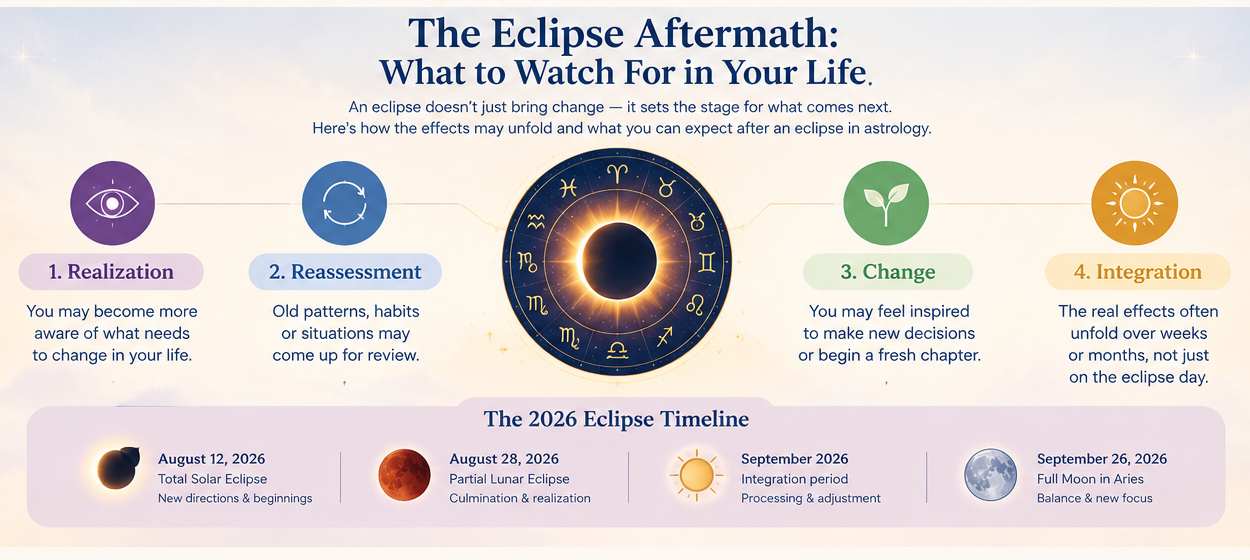 Eclipse in Astrology Eclipse in Astrology